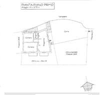 plan per sito